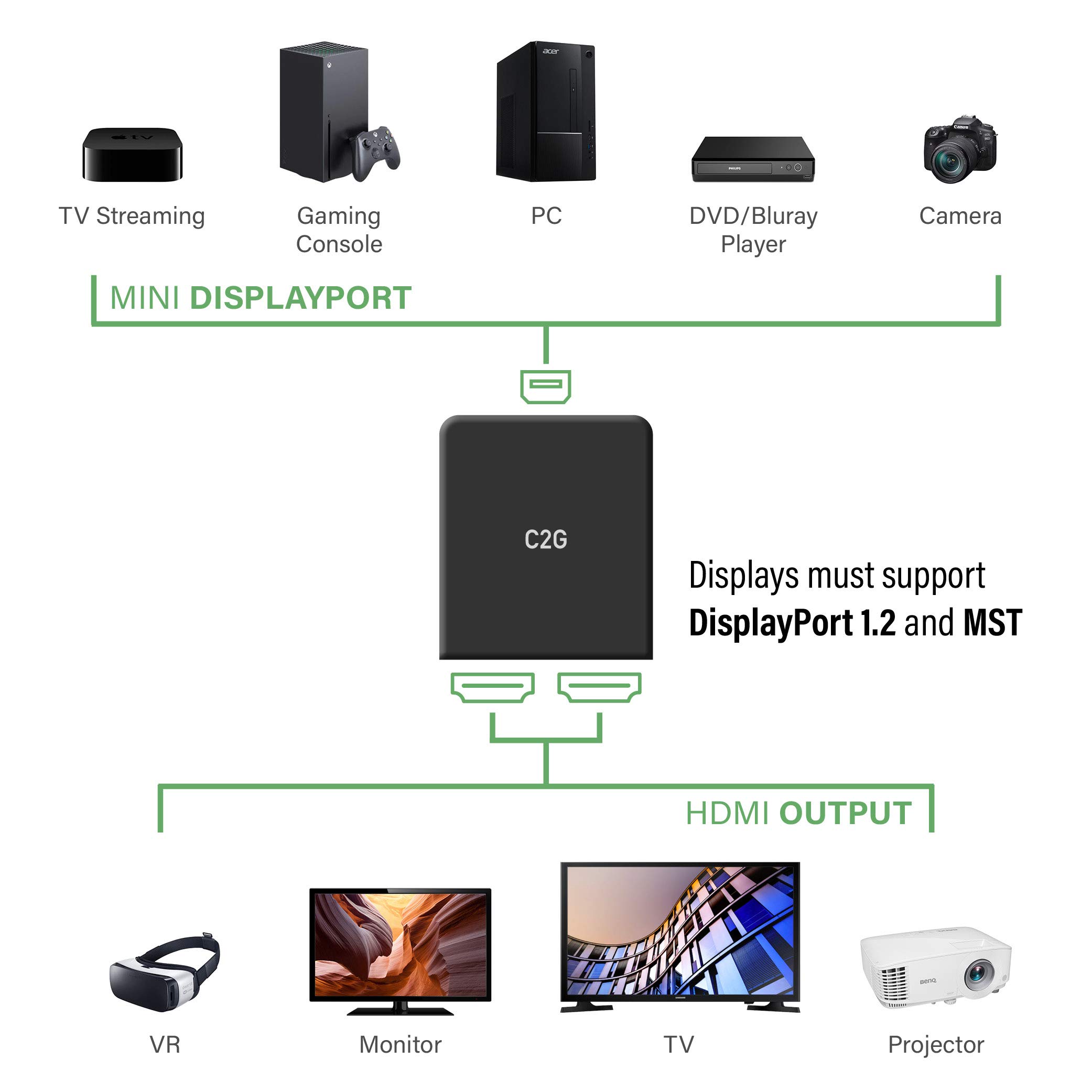 C2G 54292 USB Powered 4K 2-Port Mini DisplayPort to HDMI MST Hub Monitor Splitter, Black - Image 6